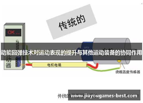动能回弹技术对运动表现的提升与其他运动装备的协同作用